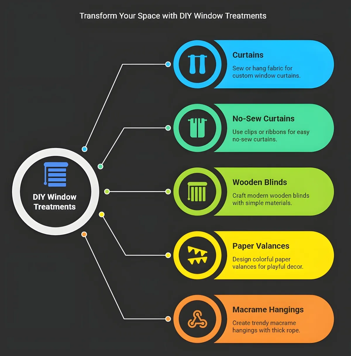 DIY window treatments Infograph